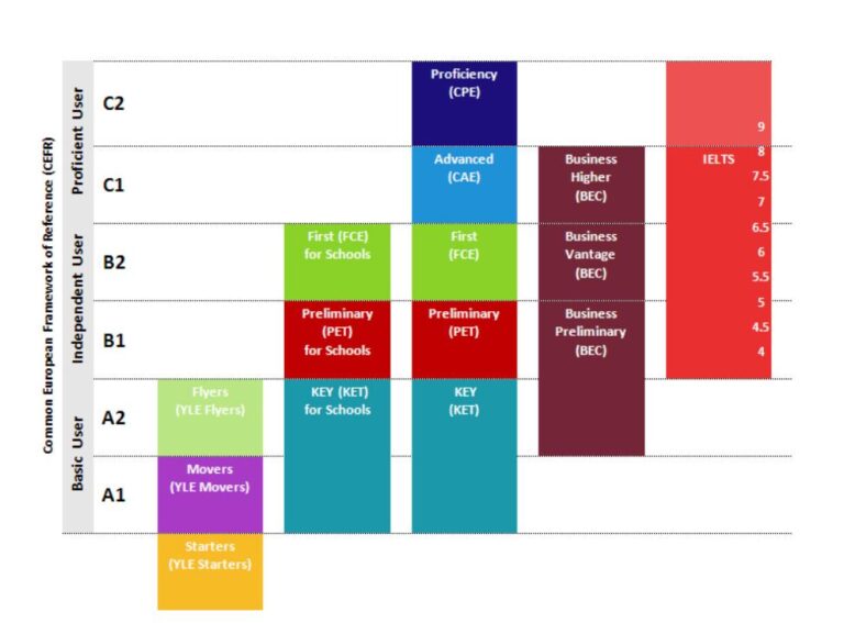 План подготовки к ielts